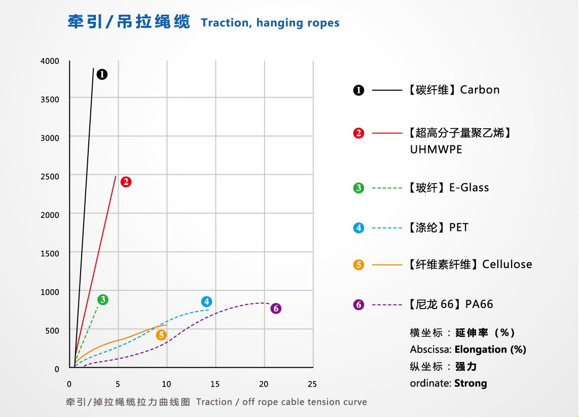 吊拉绳缆