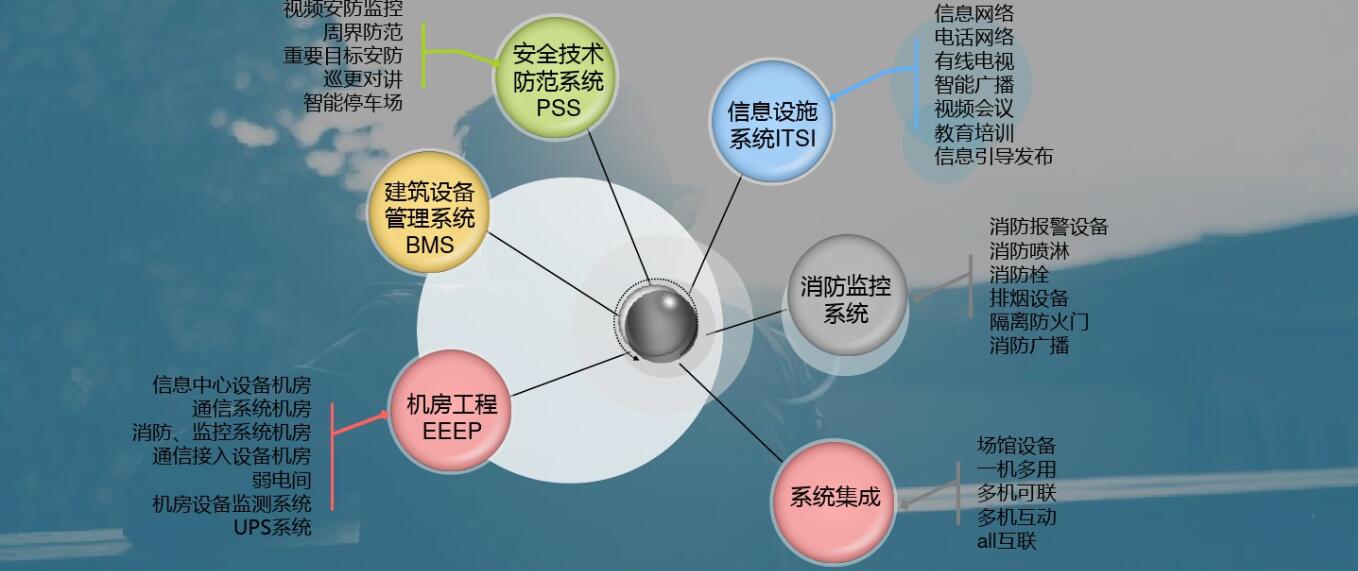 社区安全体验馆建设