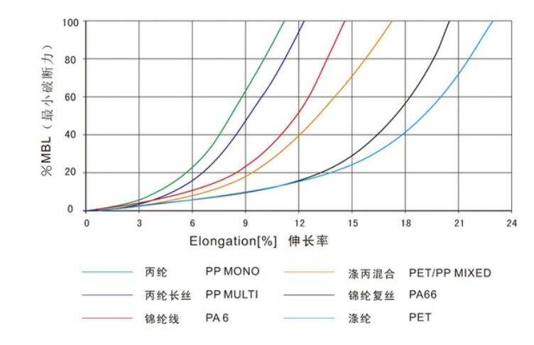 双层多股编织绳