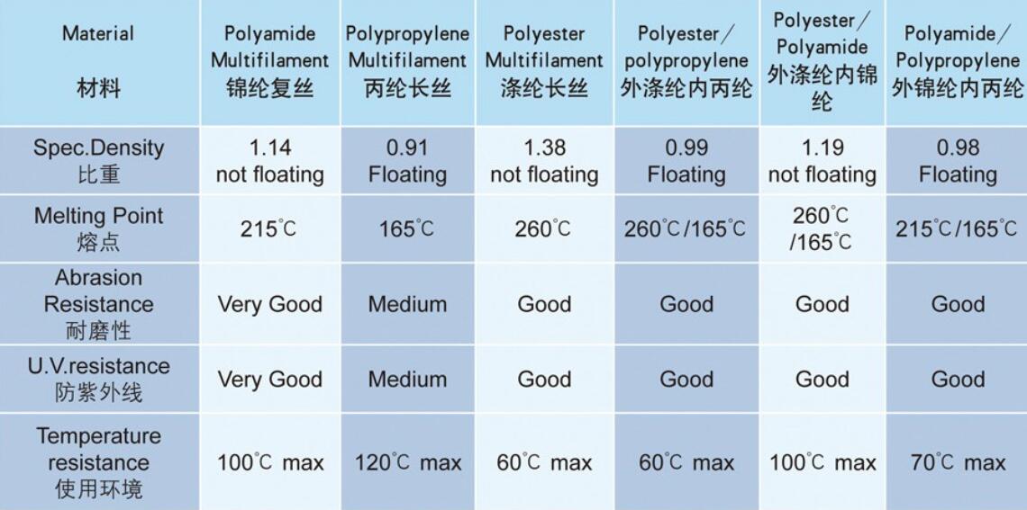 双层多股编织绳