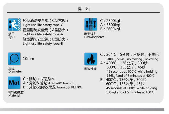 消防员轻型安全绳