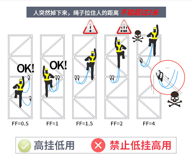 空调安装安全绳挂哪里